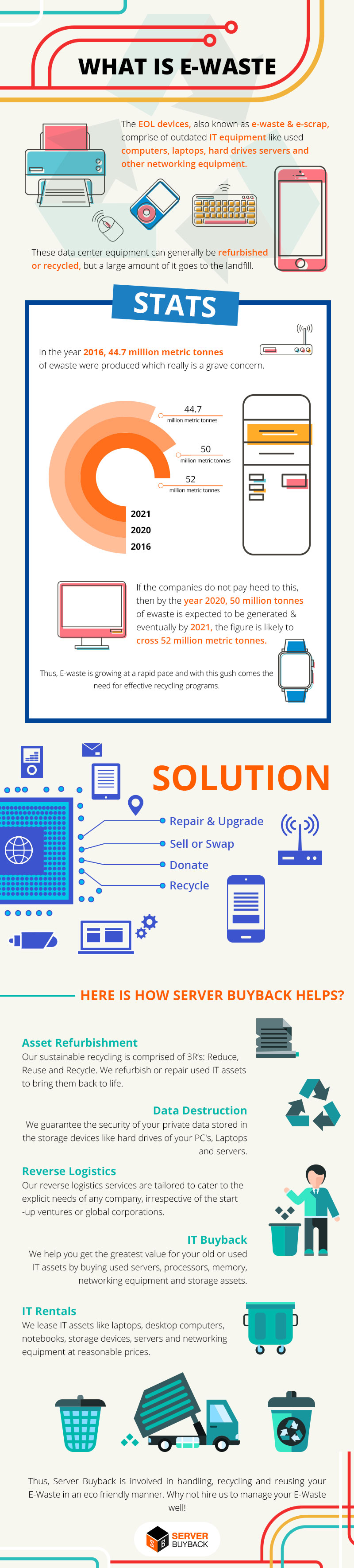 Managing your E-Waste inforaphics