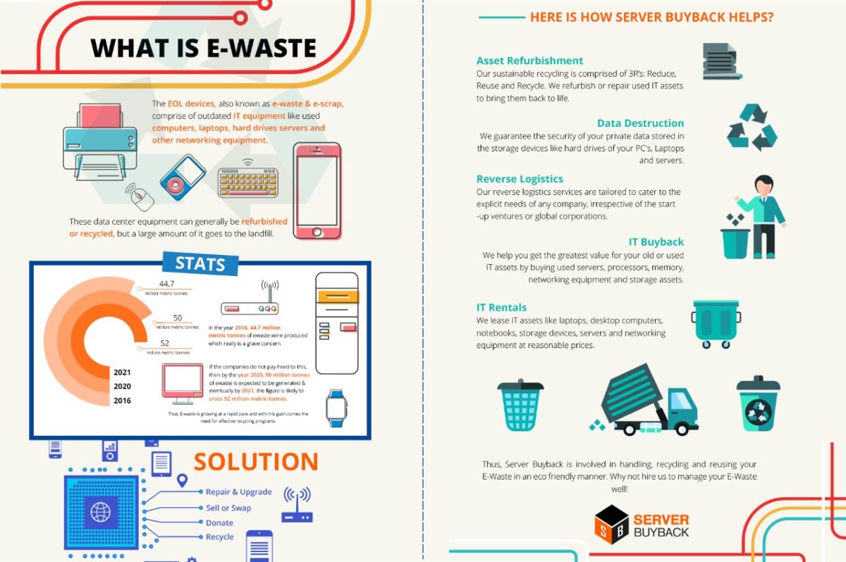 Managing your E-Waste